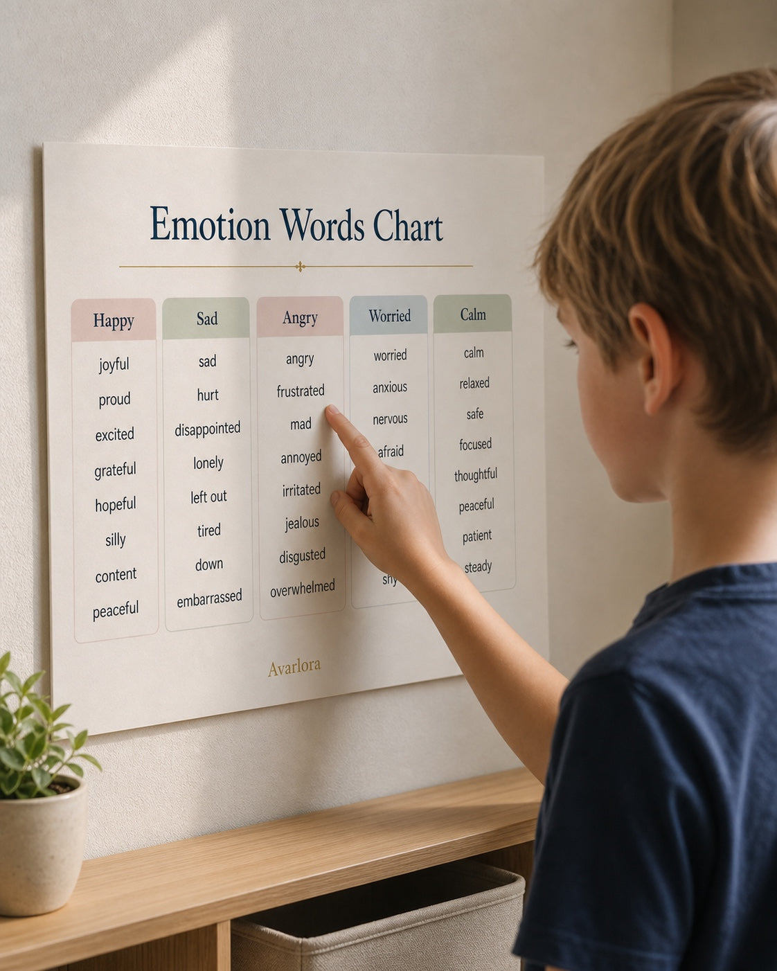 Emotion words chart